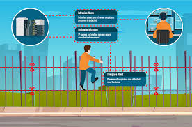 Anti-Climb Fencing Solutions for High-Security Sites